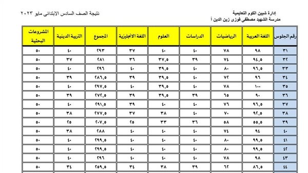 نتيجة الصف السادس الابتدائي 2024