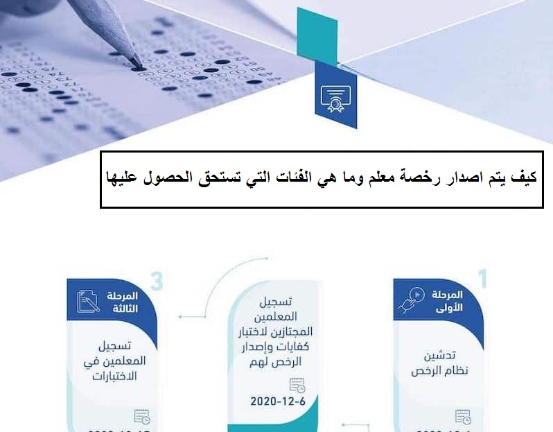 إصدار الرخصة المهنية للمعلم