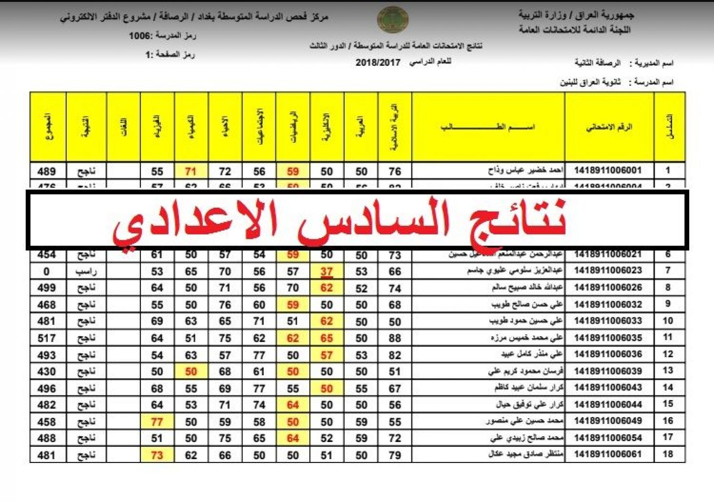 نتائج السادس الاعدادي الدور الاول تلغرام