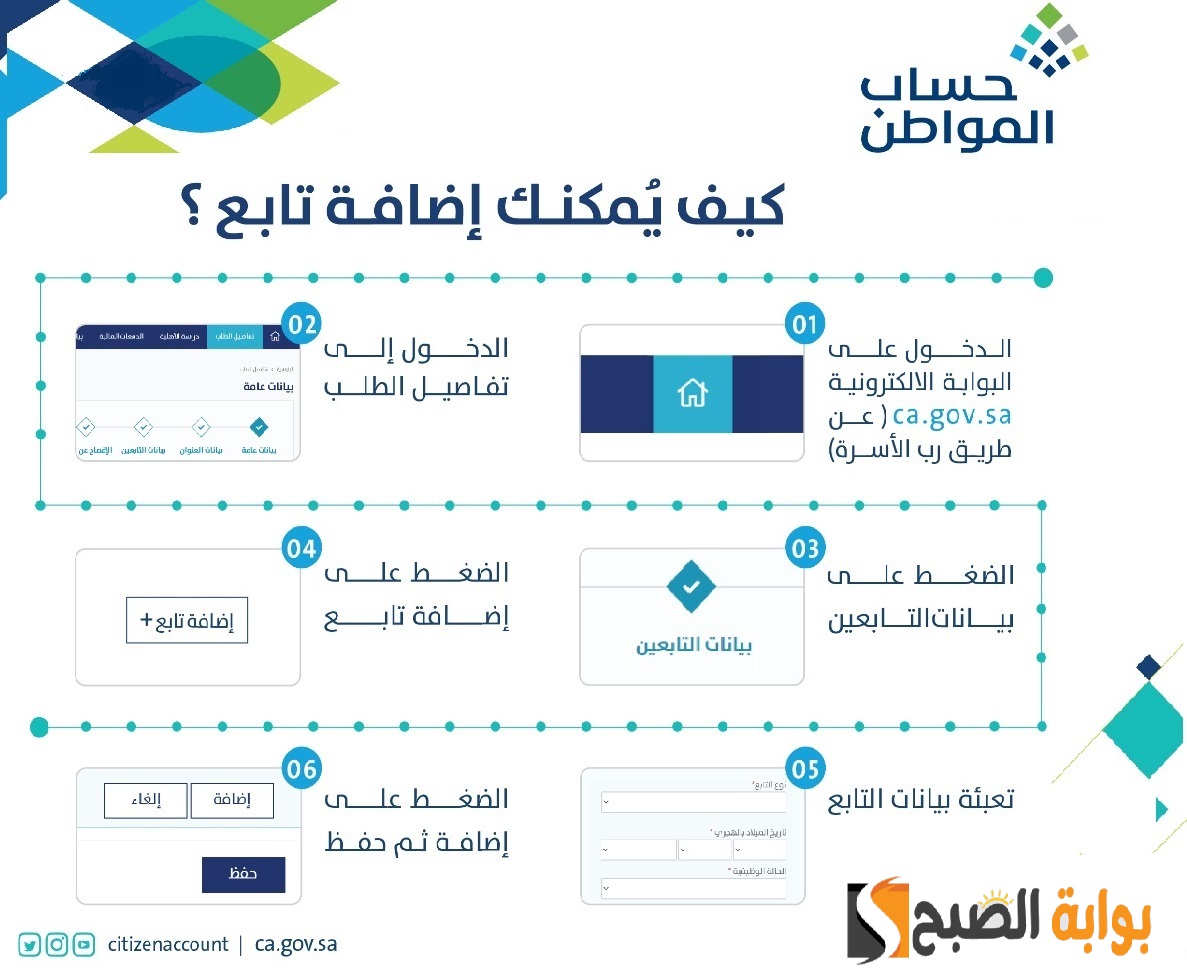 3 خطوات لإضافة التابعين في حساب المواطن للحصول على الدعم