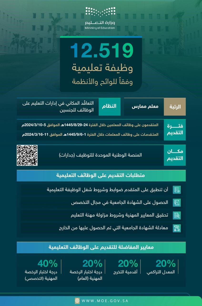 طريقة التقديم على الوظائف التعليمية الجديدة