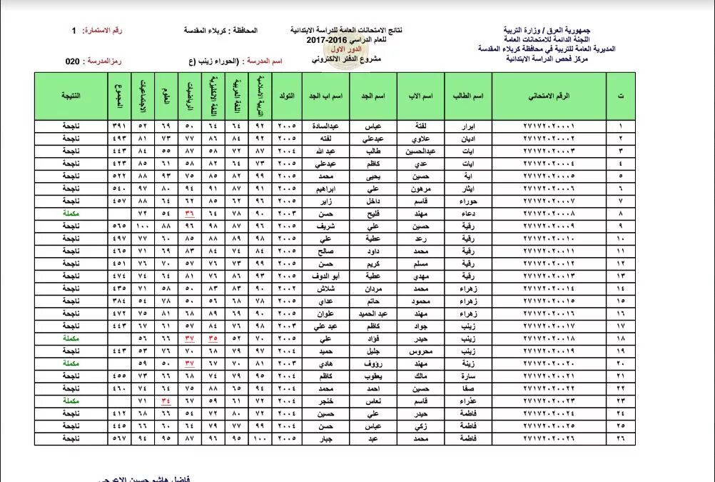 نتائج السادس الابتدائي التمهيدى 2024