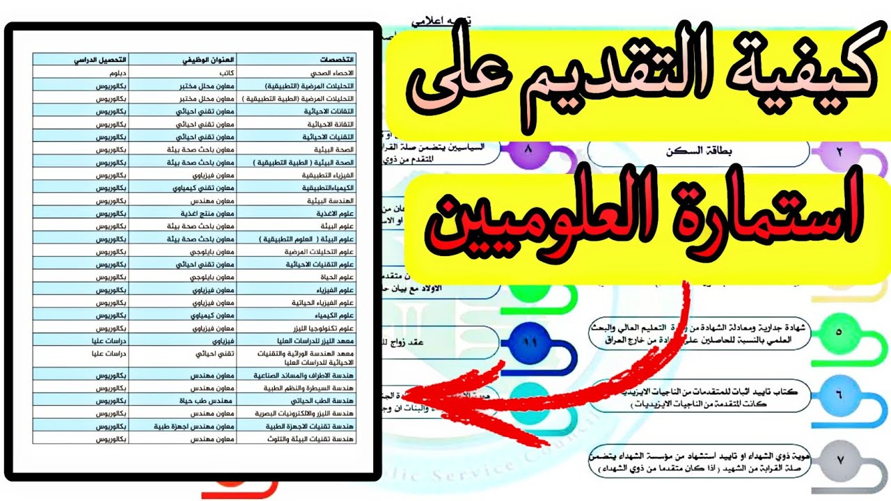 استمارة توظيف العلوميين مجلس الخدمة الاتحادي العراقي