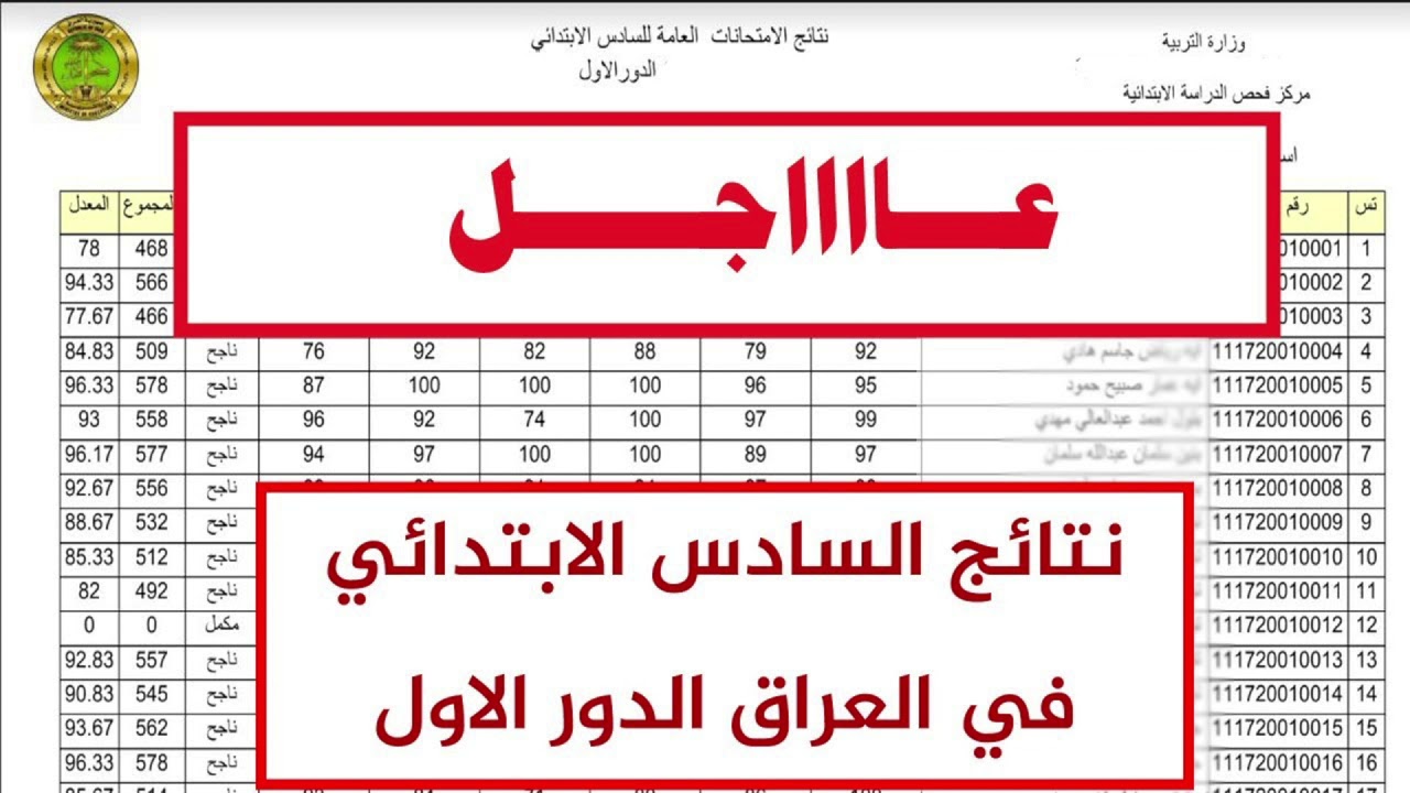 نتائج السادس الابتدائي 2024