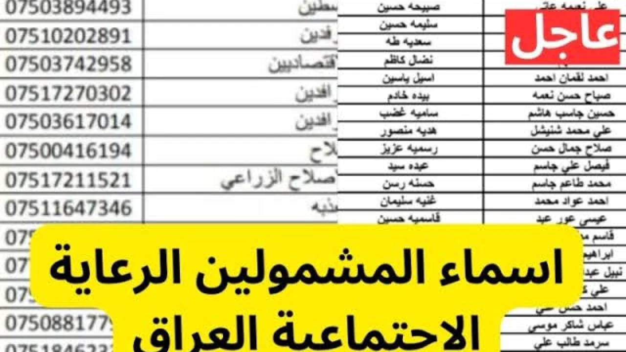 اسماء المشمولين الوجبة السابعة