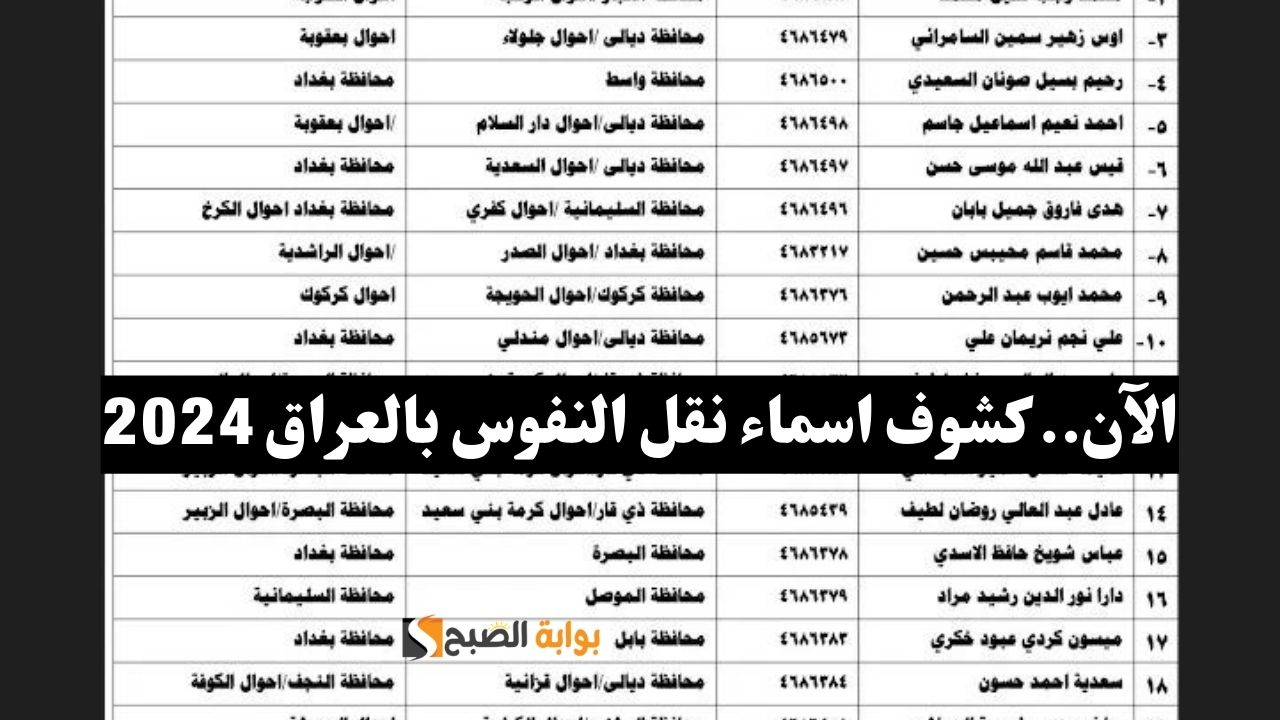 اسماء نقل النفوس بالعراق 2024 في جميع المحافظات