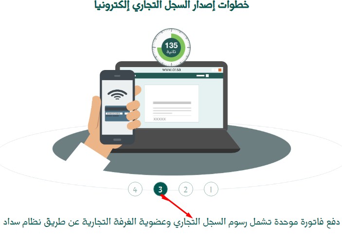 اصدار سجل تجاري