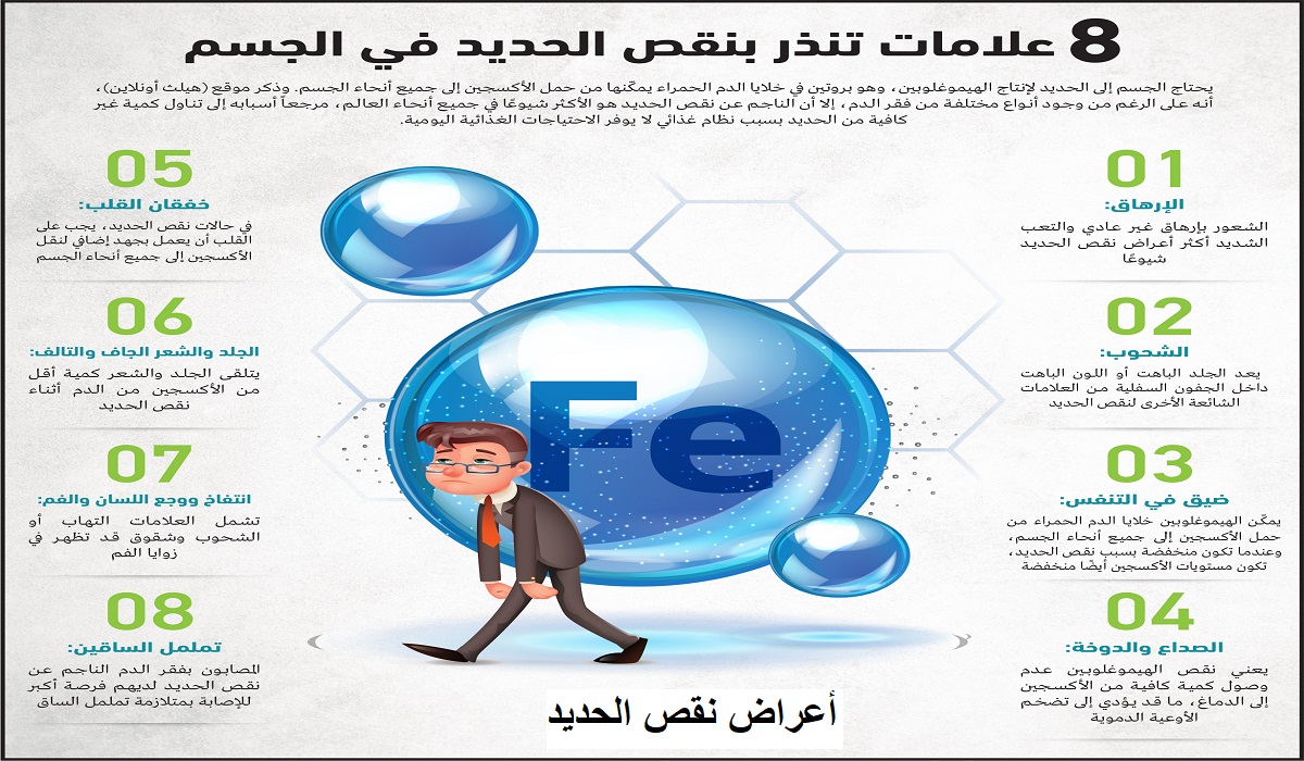 اعراض نقص الحديد