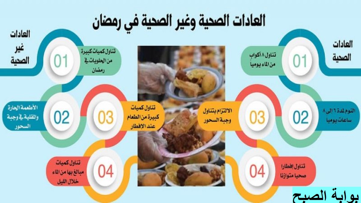 العادات الغذائية الصحية
