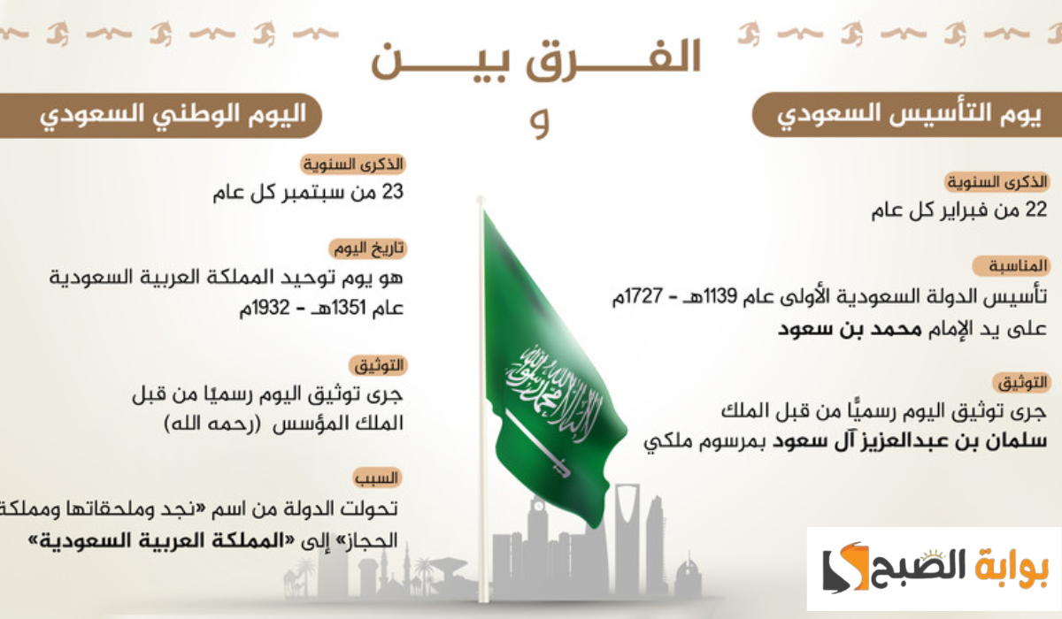 الفرق بين يوم التاسيس واليوم الوطني