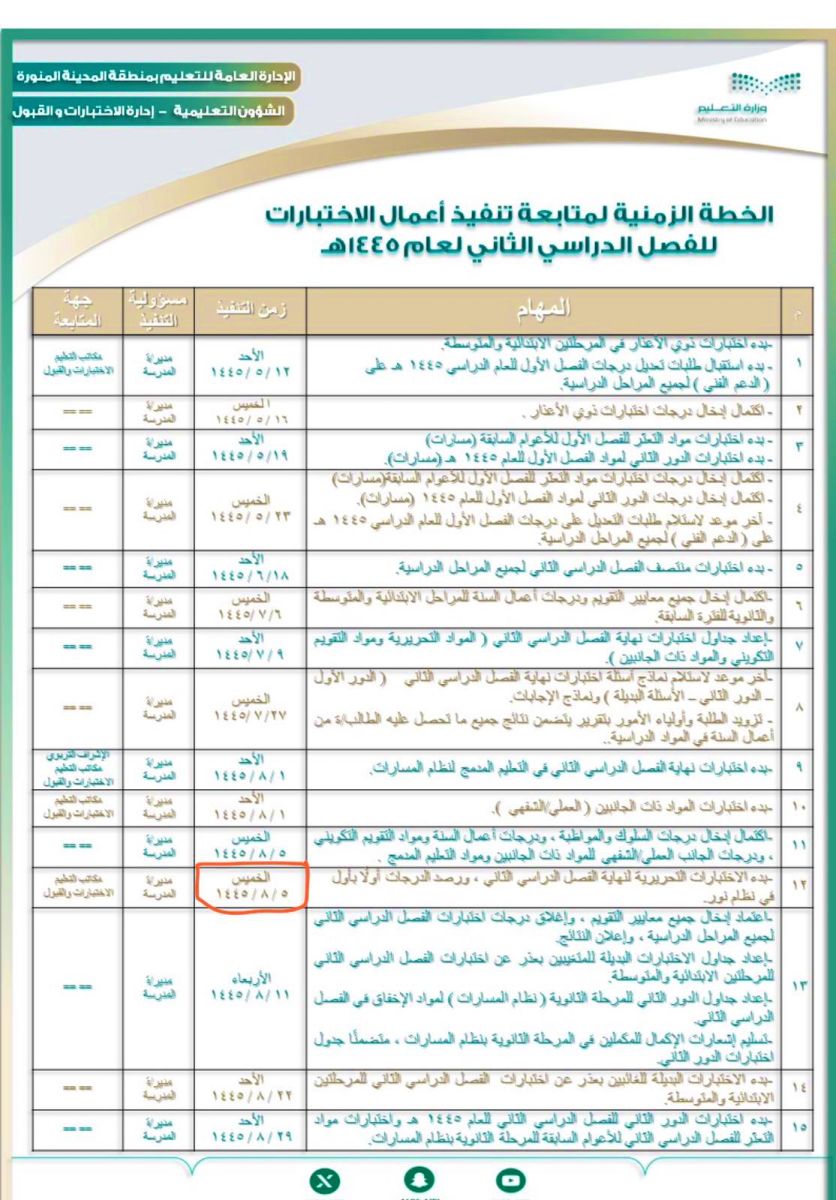 متى نتتهي الاختبارات النهائية الترم الثاني 1445