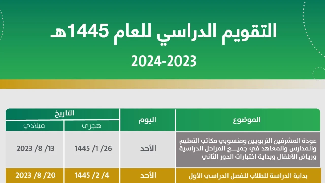 التقويم الدراسي 1445 بعد التعديل وموعد نهاية العام الدراسي