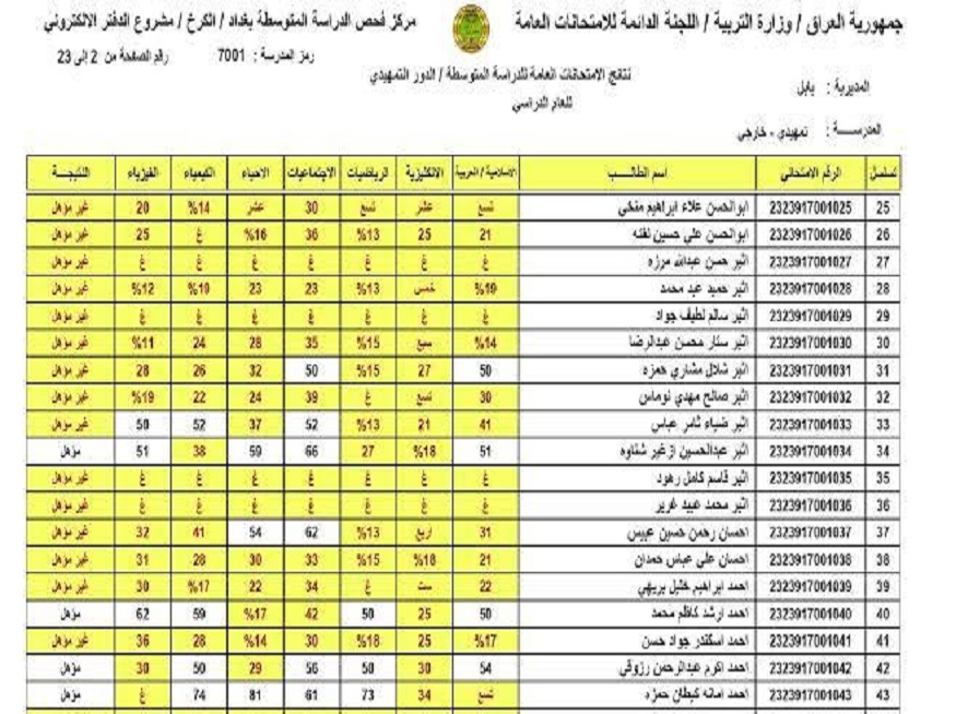 رابط استخراج نتائج السادس الابتدائي التمهيدي 2024