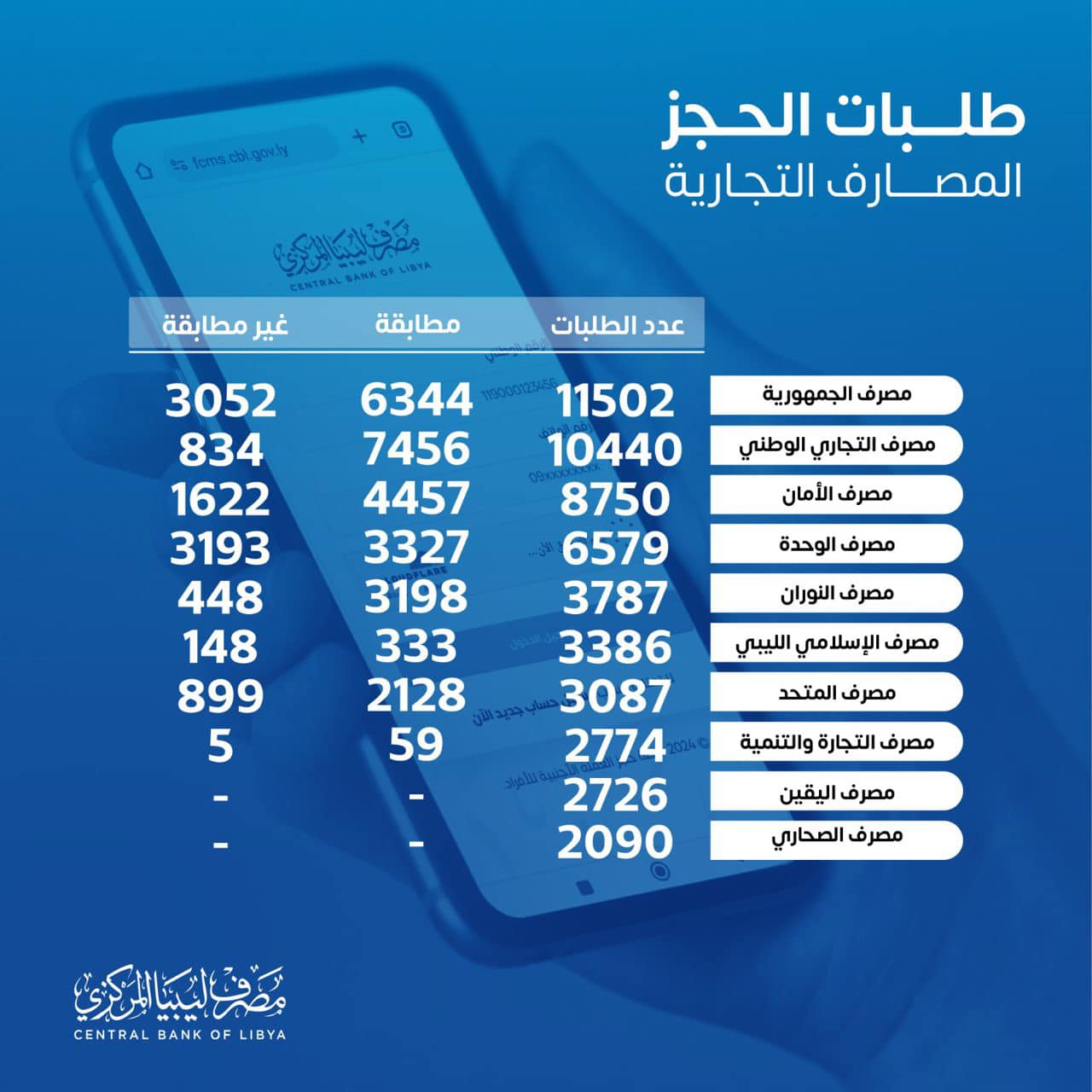 رابط منظومة الأغراض الشخصية مصرف ليبيا المركزي 1