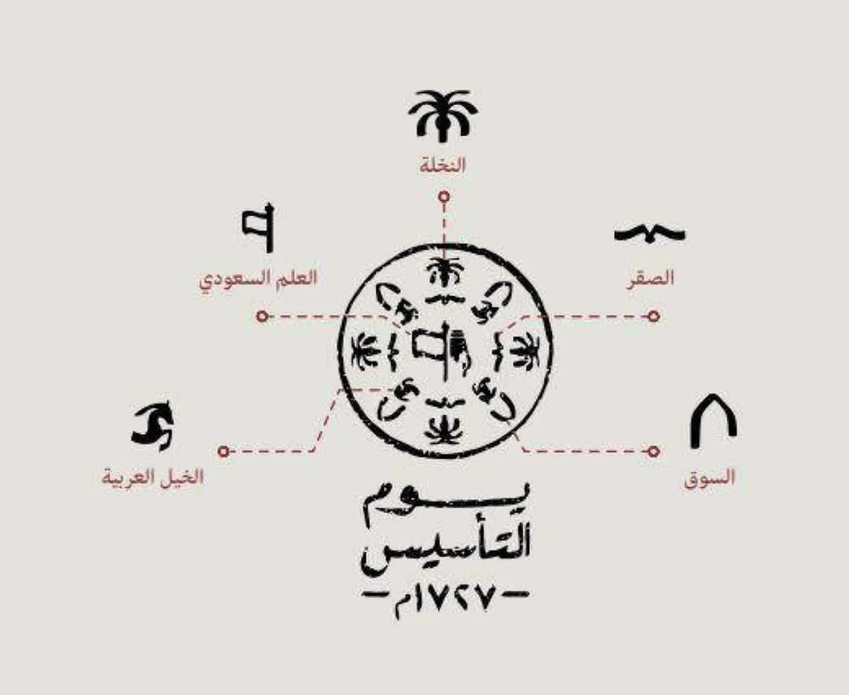 شعار يوم التاسيس ٢٠٢٤