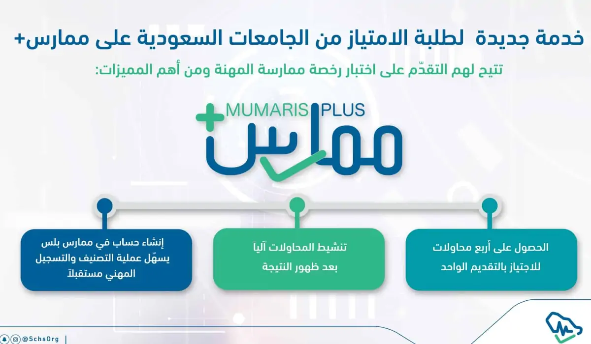 طريقة تحديث بيانات ممارس بلس من خلال رقم الهوية
