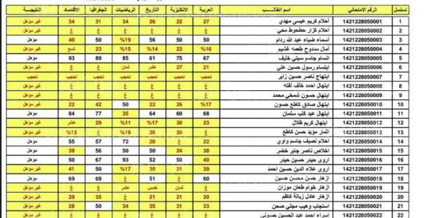ظهور نتيجة الثالث المتوسط 1