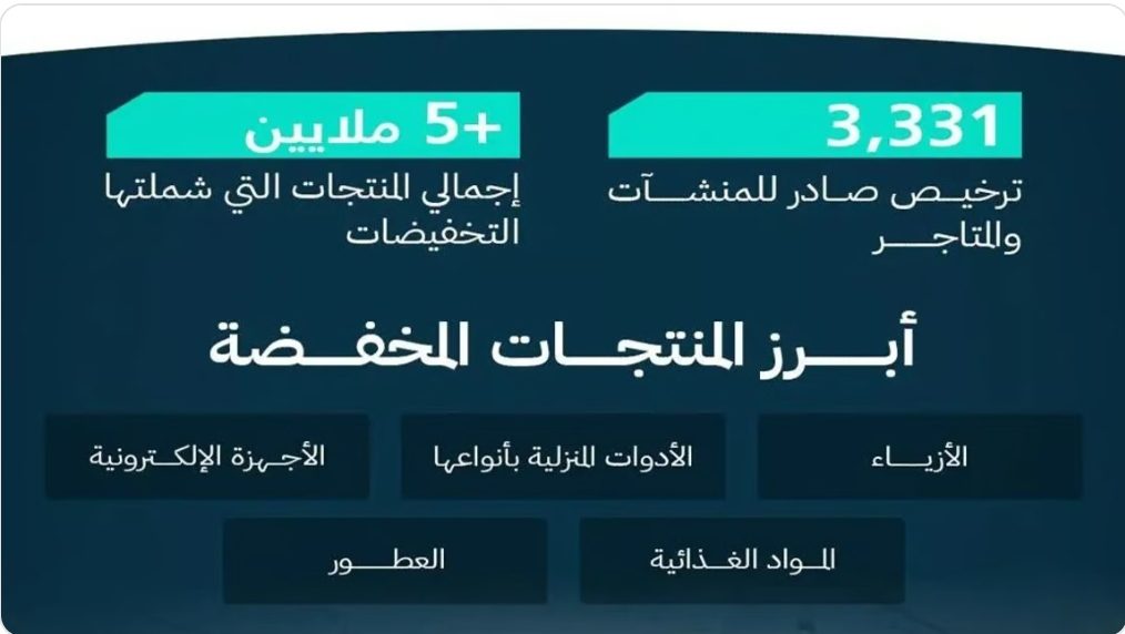 عاجل. تخفيضات لا تفوتك لأكثر من 5 ملايين منتج في موسم رمضان وعيد الفطر