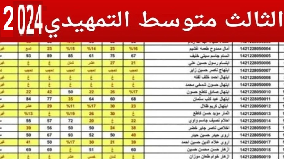 لينك استخراج نتائج الثالث متوسط التمهيدي في العراق 2024