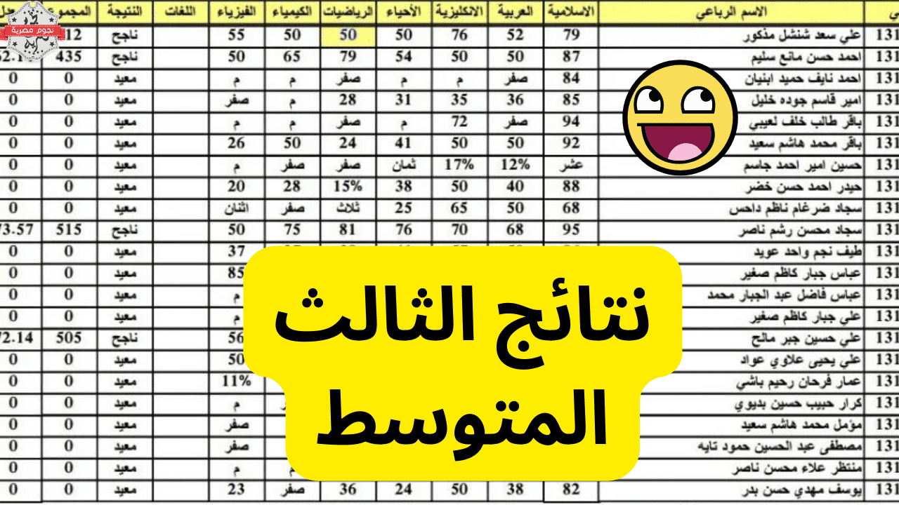 لينك نتائج الثالث متوسط 2024