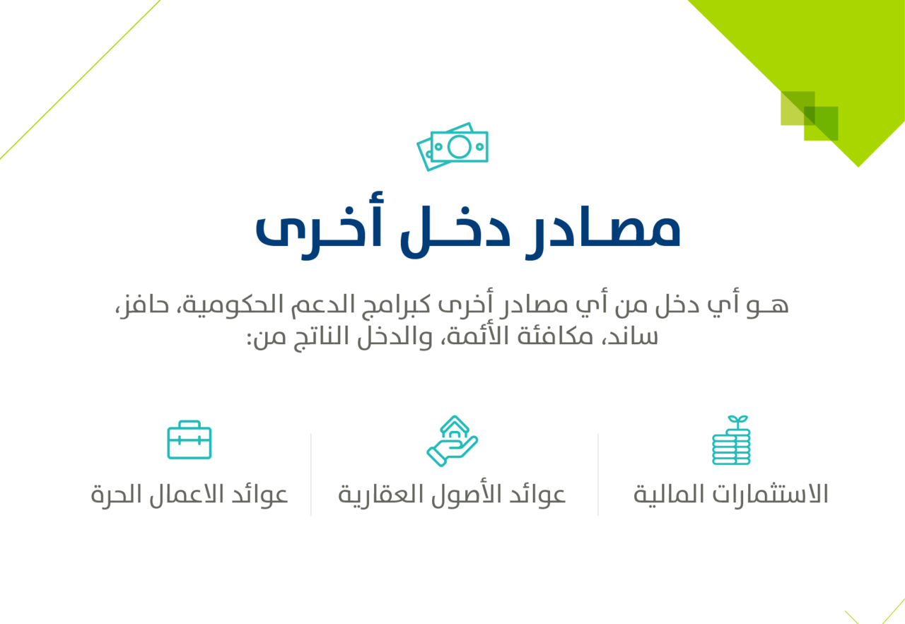 الإفصاح عن راتب التقاعد في حساب المواطن