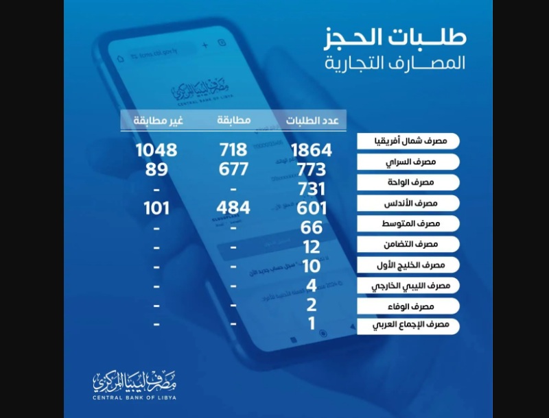 منصة حجز العملة الأجنبية للأفراد ليبيا 2024