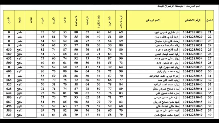 نتائج الثالث متوسط التمهيدي 2024