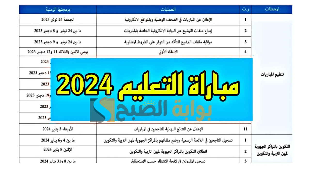 نتائج الانتقاء الأولي لمباراة التعليم بالمغرب