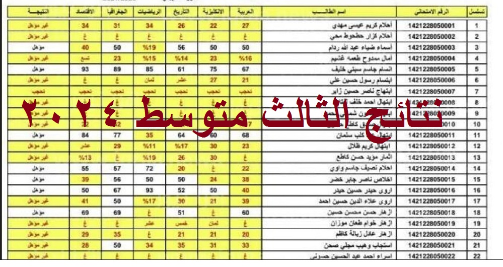 نتائج الثالث متوسط 2024