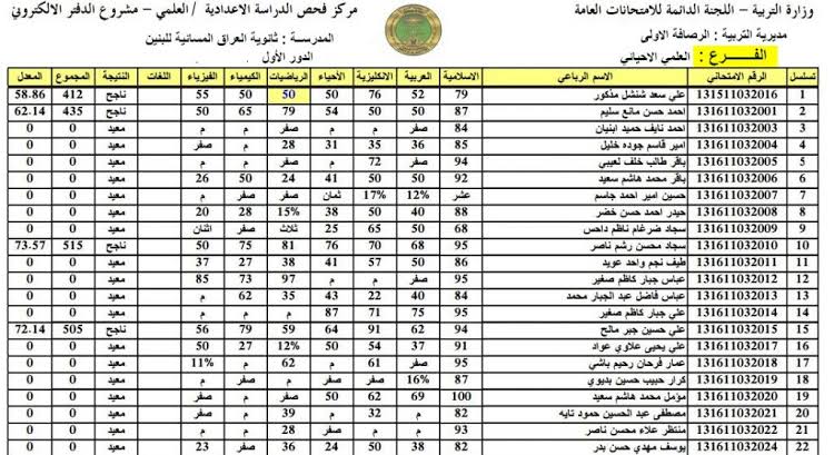نتائج الثالث متوسط الدور الاول 2024 1