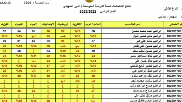 استعلام نتائج الثالث متوسط تمهيدي 2024 العراق