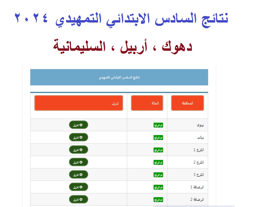 نتائج السادس ابتدائي التمهيدي 2024