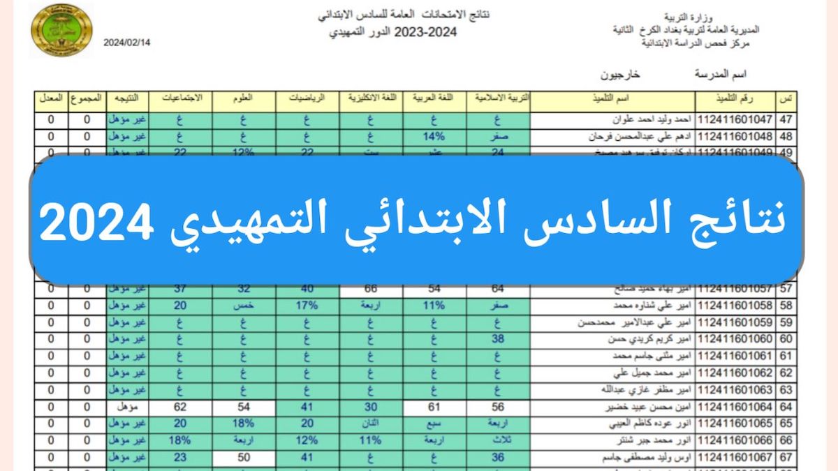 نتائج السادس الابتدائي التمهيدي 2024 الخارجي pdf في النجف، بابل، ميسان وباقي المحافظات العراقية mlazemna.com