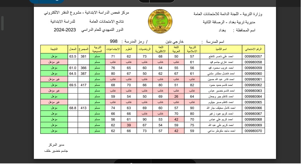 نتائج السادس الابتدائي 2024 التمهيدي