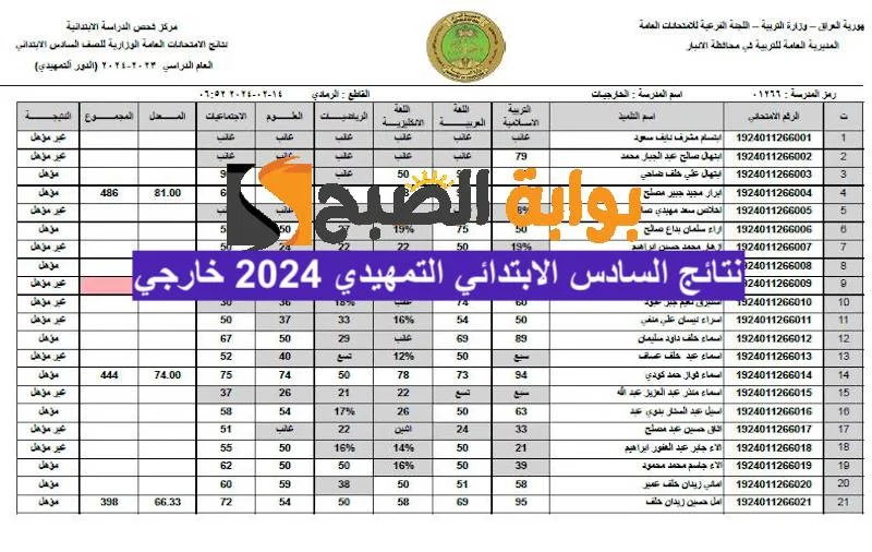 الحين ظهرت .. رابط تحميل نتيجة نتائج التمهيدي السادس الابتدائي 2024 العراق حملها الآن بصيغة pdf عبر موقع نتائجنا