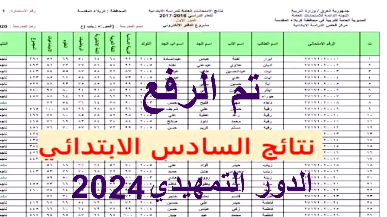 نتائج السادس الابتدائي التمهيدي 2024 