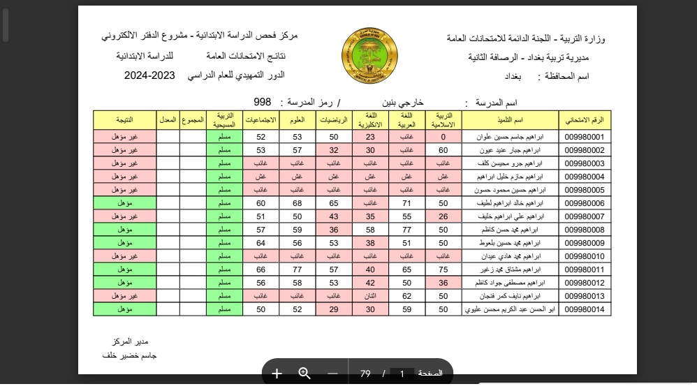 نتائج السادس الابتدائي التمهيدي 2024