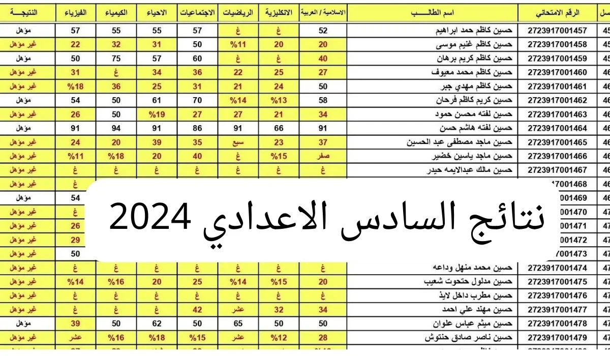 بالدرجات نتائج السادس الإعدادي التمهيدي 2024 جميع المحافظات العراقية وزارة التربية والتعليم ونتائجنا