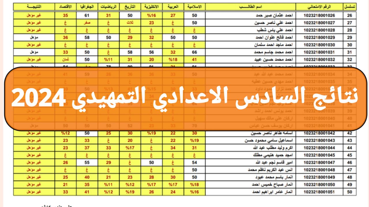 نتائج السادس الاعدادي التمهيدي 2024