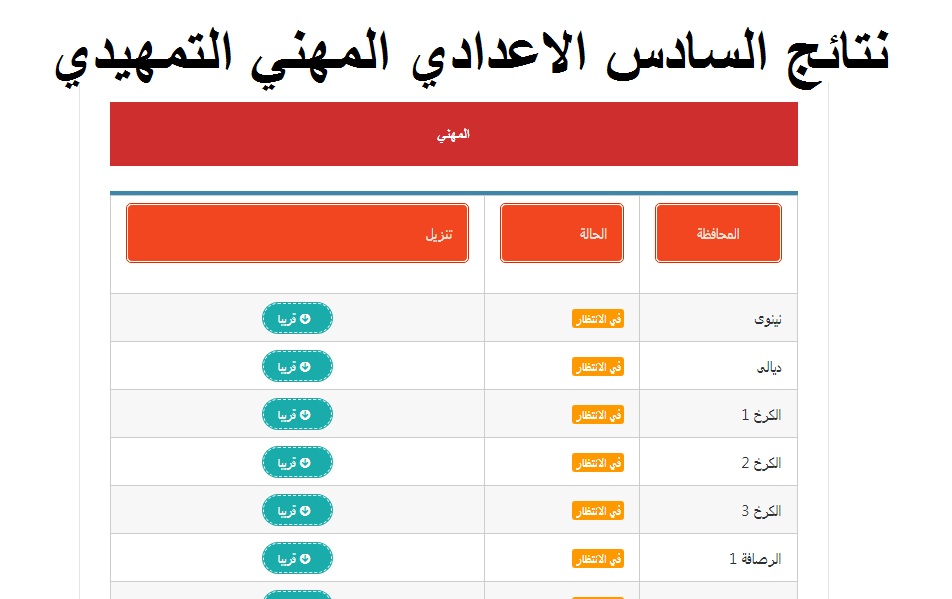 نتائج السادس الاعدادي المهني التمهيدي 2024