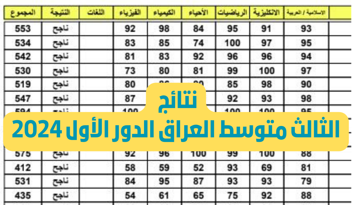 نتائج الصف الثالث المتوسط