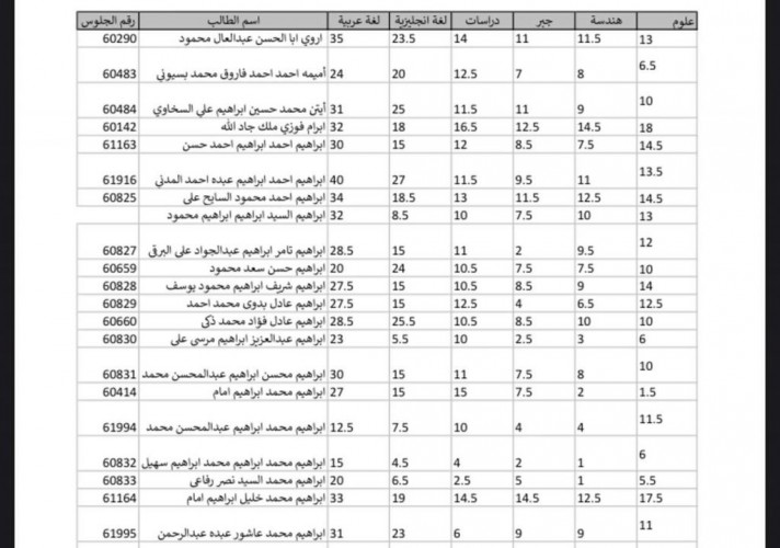 نتيجة اعدادية الشرقية pdf 1