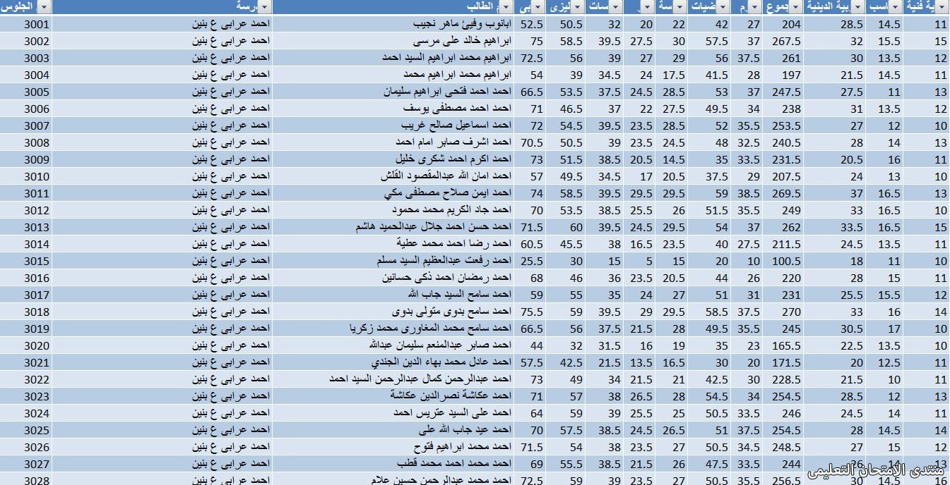 نتيجة اعدادية الشرقية pdf