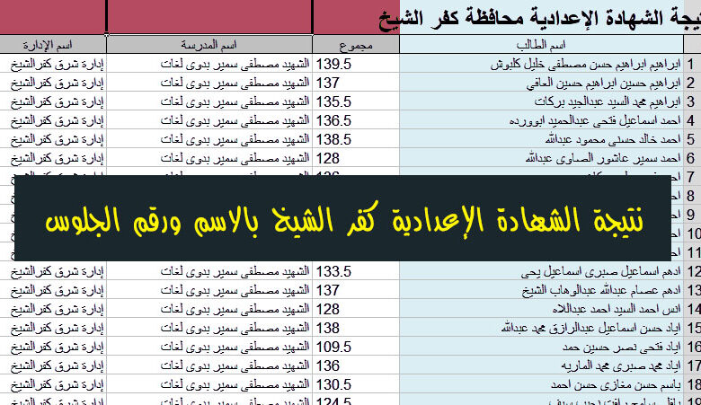 نتيجة الشهادة الإعدادية كفر الشيخ 2023 780x451 1