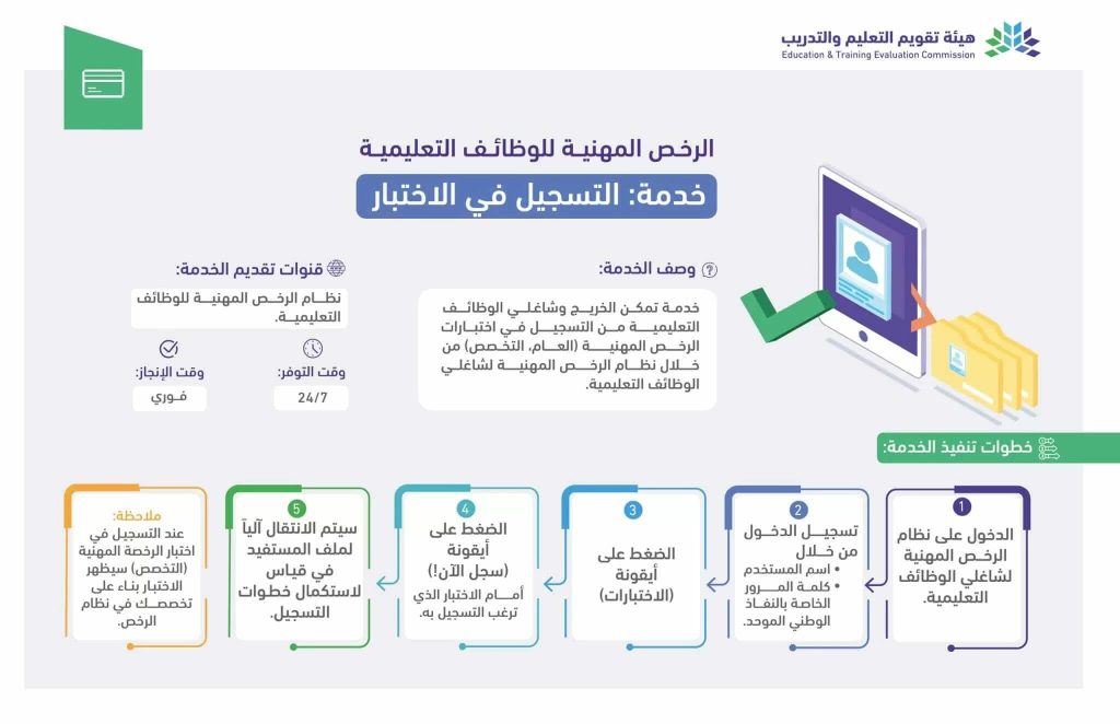 طريقة استخراج رخصة مهنية للمعلمين
