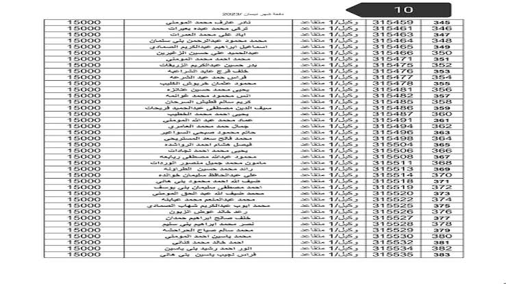 اسماء مستحقي الإسكان العسكري الأردني 