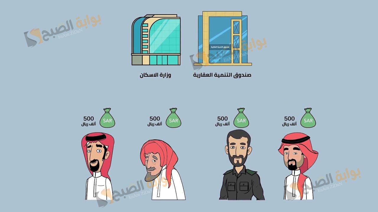شروط القرض الحسن للعسكريين 500 الف ريال وما هي كيفية التسجيل في قرض حسن؟