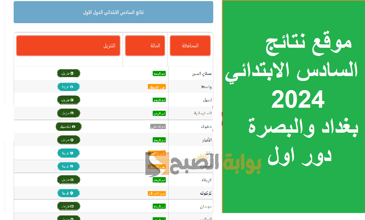 موقع نتائج السادس الابتدائي 2024 بغداد والبصرة دور اول 