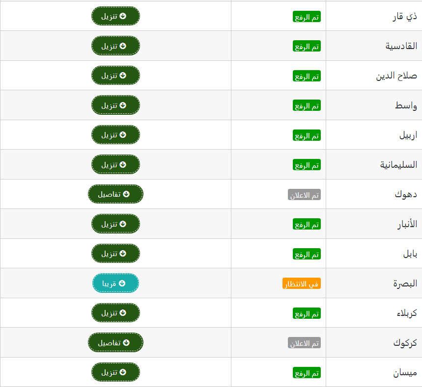 رابط الاستعلام عن نتائج السادس الابتدائي البصرة الدور الأول 2024
