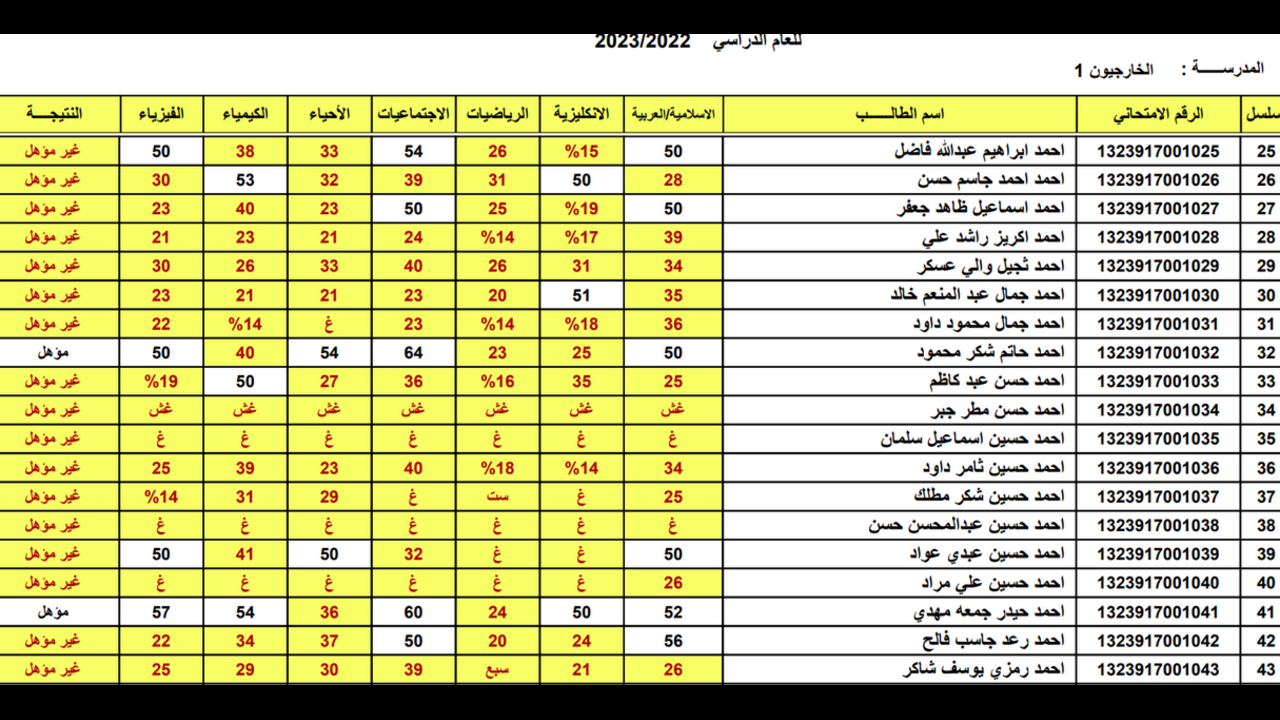نتائج السادس إبتدائي